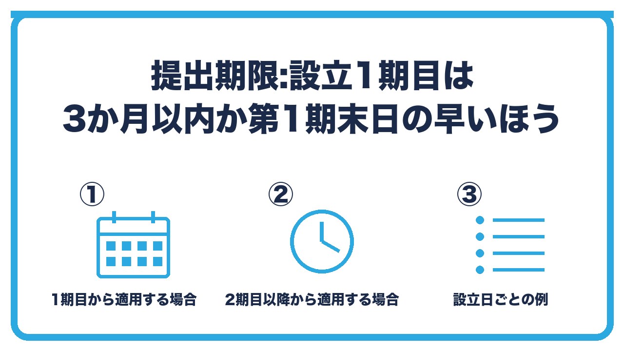 法人の青色申告承認申請書の期限を、設立1期目は3か月経過日と第1期末日の早いほうの前日・2期目以降はその事業年度開始の前日・設立日ごとの例の3つに分けて図解したインフォグラフィックです。