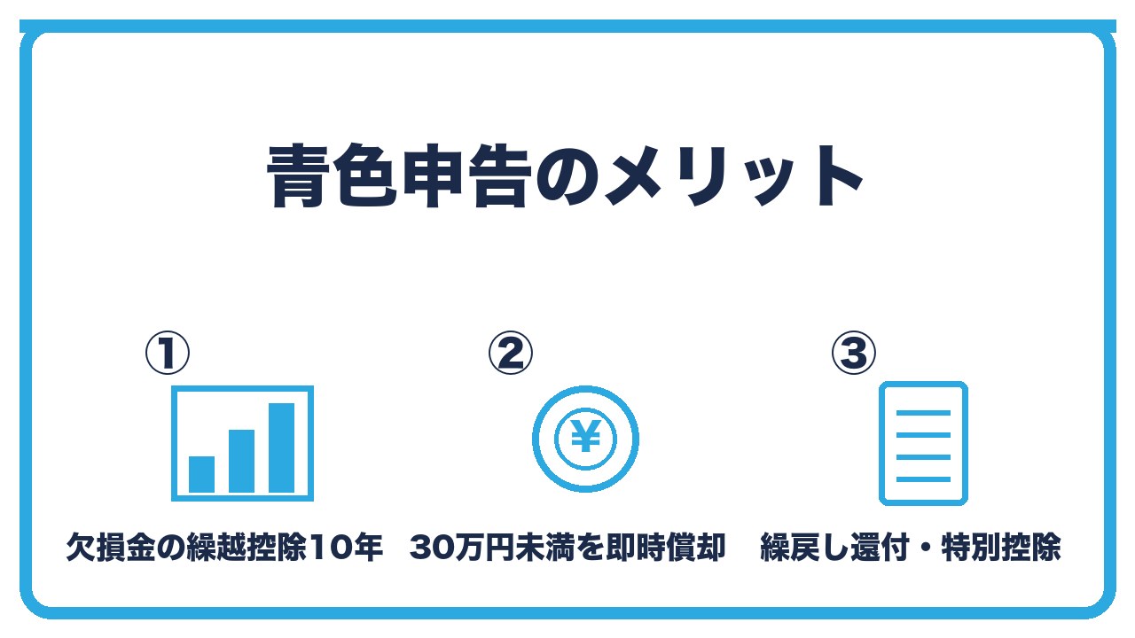 法人の青色申告のメリットを、欠損金の繰越控除10年・30万円未満の少額減価償却資産の即時償却・欠損金の繰戻し還付と各種特別控除の3つに分けて図解したインフォグラフィックです。