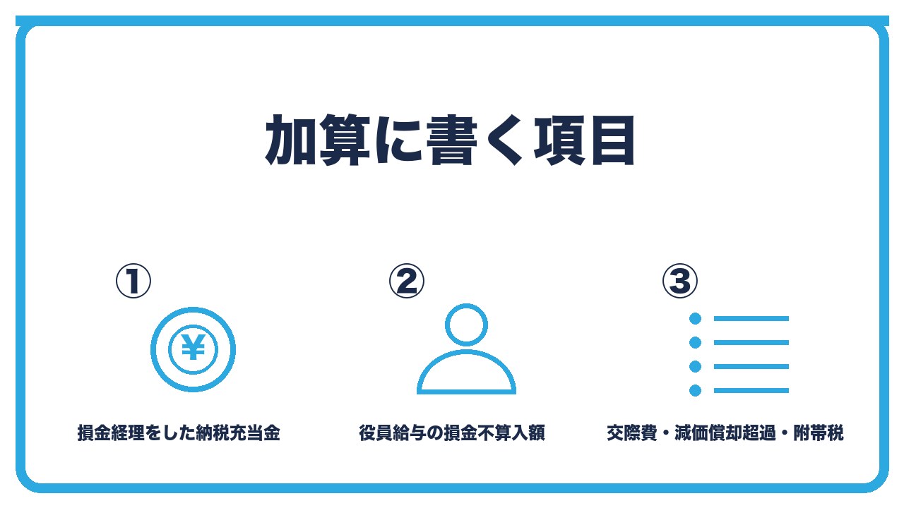 別表四の加算項目を、損金経理をした納税充当金・役員給与の損金不算入額・交際費と減価償却超過額と附帯税の3つに分けて図解したインフォグラフィックです。