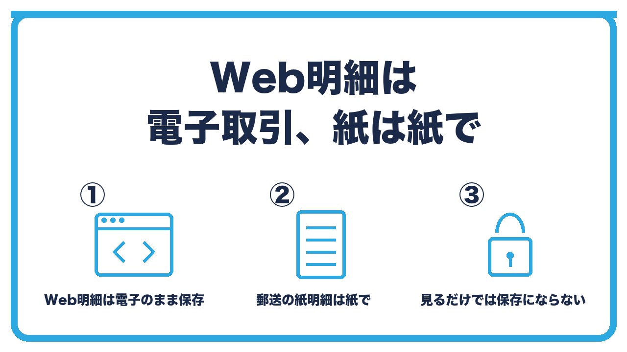 カード明細の保存区分を、Web明細は電子取引で電子のまま保存・郵送の紙明細は紙で保存・画面を見るだけでは保存にならないの3つに分けて図解したインフォグラフィックです。