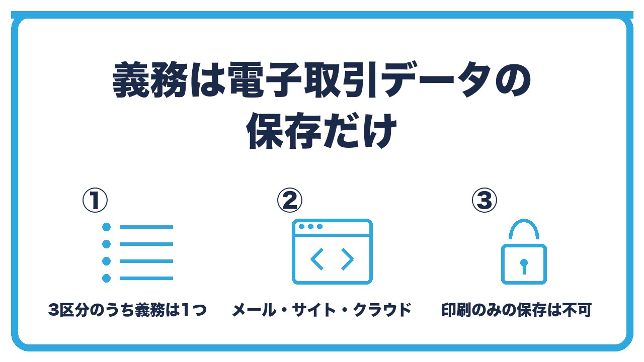 電子帳簿保存法の3つの区分を、電子帳簿等保存は任意・スキャナ保存は任意・電子取引データの保存だけが義務の3つに分けて図解したインフォグラフィックです。