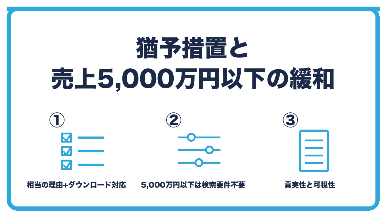 電子帳簿保存法の猶予措置と緩和を、猶予措置は相当の理由とダウンロードの求めへの対応・売上5,000万円以下は検索要件が不要・紙の整理でも検索要件は不要の3つに分けて図解したインフォグラフィックです。