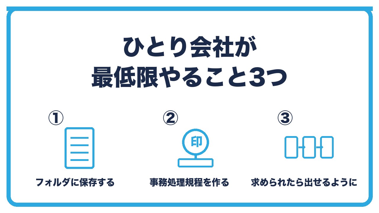 電子帳簿保存法でひとり会社が最低限やることを、データをフォルダに保存する・訂正削除の防止に関する事務処理規程を作る・求められたら出せるようにするの3つに分けて図解したインフォグラフィックです。