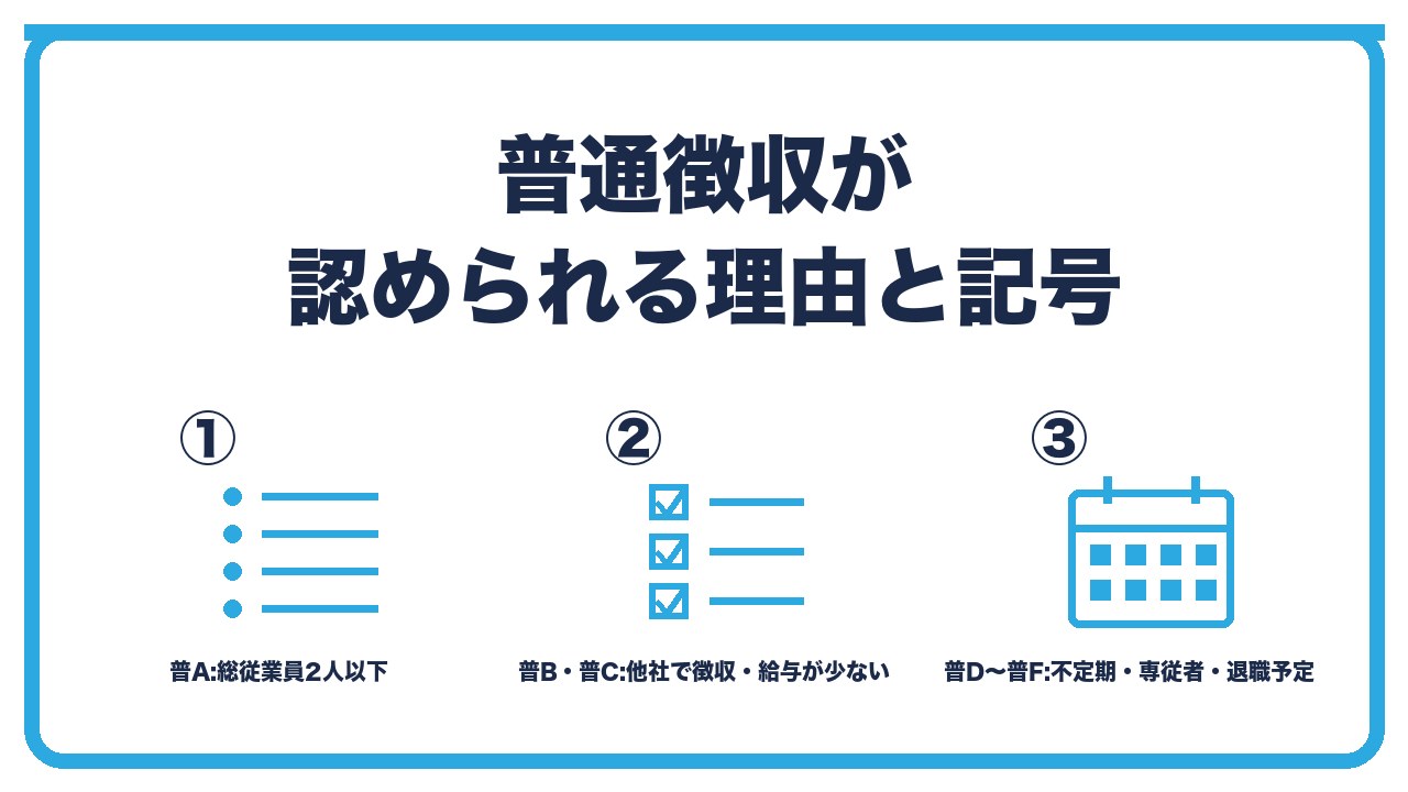 普通徴収が認められる理由を、普Aは総従業員2人以下・普Bは他社で特別徴収と普Cは給与が少ない・普Dは不定期払いと普Eは専従者と普Fは退職予定の3つに分けて図解したインフォグラフィックです。