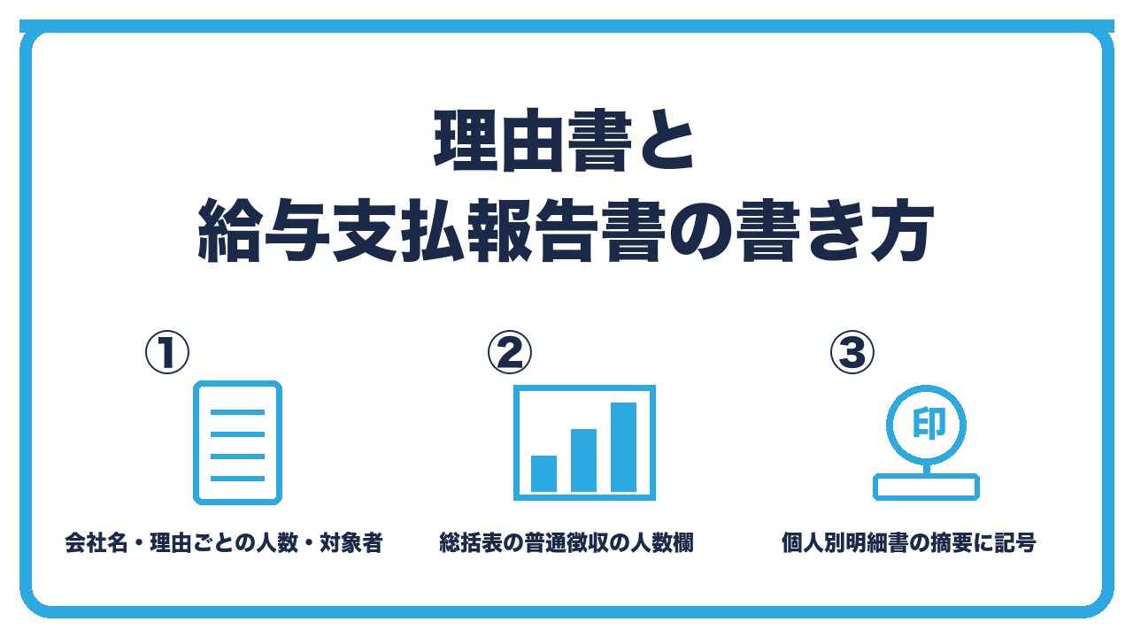 理由書と給与支払報告書の記入を、理由書に会社名と理由ごとの人数と対象者・総括表の普通徴収の人数欄・個人別明細書の摘要欄に記号の3つに分けて図解したインフォグラフィックです。
