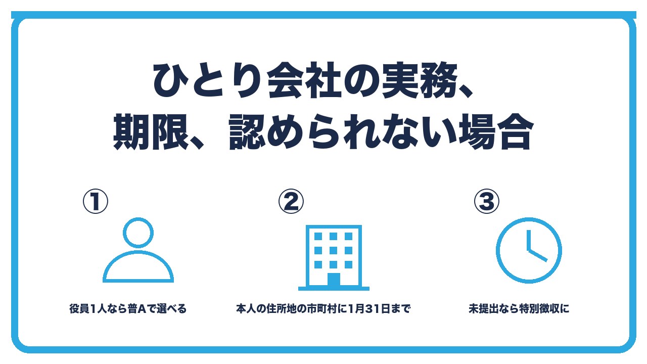 ひとり会社の実務を、役員1人なら普Aで普通徴収を選べる・提出先は本人の住所地の市町村で1月31日まで・理由に該当しないか未提出なら特別徴収の3つに分けて図解したインフォグラフィックです。