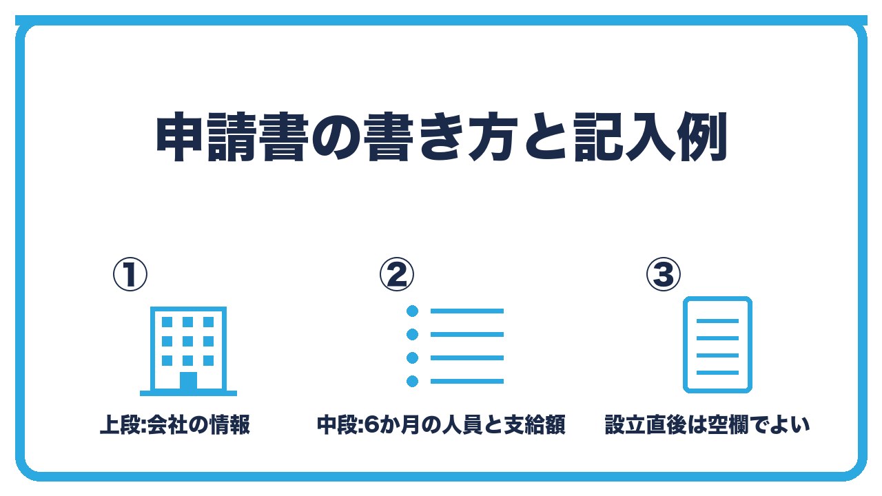 納期の特例の承認に関する申請書の書き方を、会社の基本情報・直近6か月の支給人員と支給額・設立直後は空欄でよいの3つに分けて図解したインフォグラフィックです。