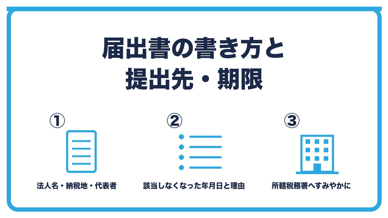 取りやめ届出書の書き方を、法人名と納税地と代表者・取りやめの理由と支給人員・提出先は税務署で期限はすみやかにの3つに分けて図解したインフォグラフィックです。