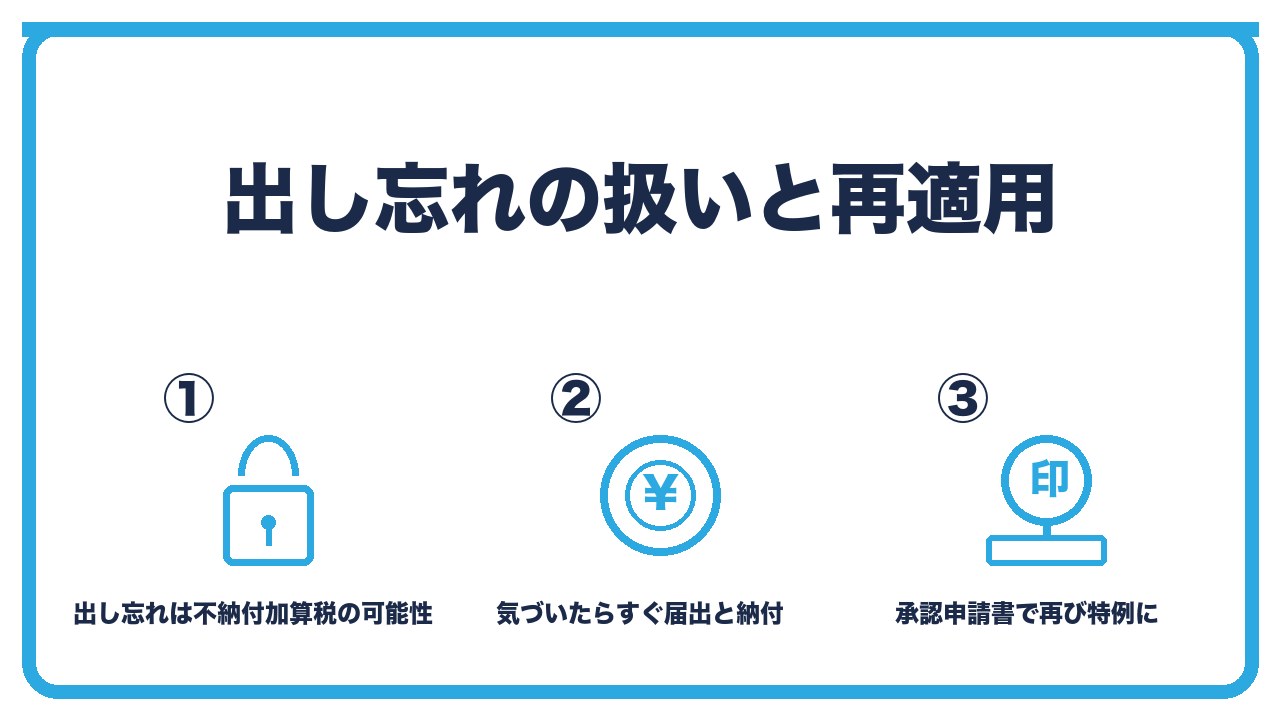 出し忘れと再適用を、10人以上なのに出し忘れると毎月納付が本来で不納付加算税の可能性・気づいたらすぐ届出と未納分の納付・再び特例にするには承認申請書を再提出の3つに分けて図解したインフォグラフィックです。