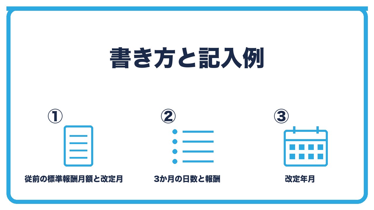 月額変更届の書き方を、従前の標準報酬月額と従前改定月・3か月の支払基礎日数と報酬月額・改定年月の記入の3つに分けて図解したインフォグラフィックです。