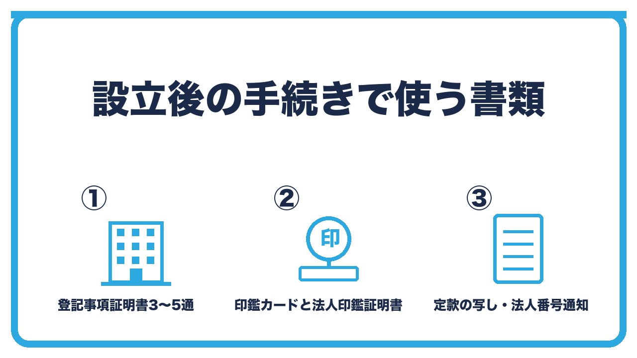 合同会社設立後に使う書類を、登記事項証明書(3〜5通)・法人の印鑑証明書と印鑑カード・定款の写しと法人番号通知書の3つに分けて図解したインフォグラフィックです。
