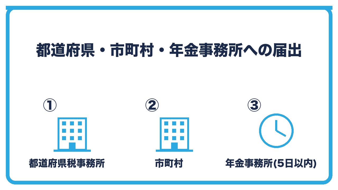 合同会社設立後の税務署以外への届出を、都道府県税事務所への法人設立届・市町村への法人設立届・年金事務所への新規適用届の3つに分けて図解したインフォグラフィックです。