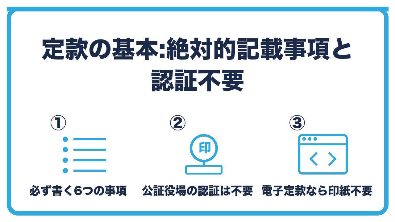 合同会社の定款の基本を、絶対的記載事項は6つ・公証役場の認証は不要・電子定款なら印紙代不要の3つに分けて図解したインフォグラフィックです。
