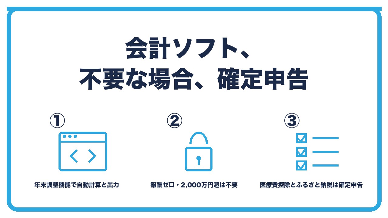 年末調整の実務を、会計ソフトの年末調整機能で申告書入力から源泉徴収票まで・年収2,000万円超や給与なしの年は不要・医療費控除やふるさと納税は確定申告での3つに分けて図解したインフォグラフィックです。