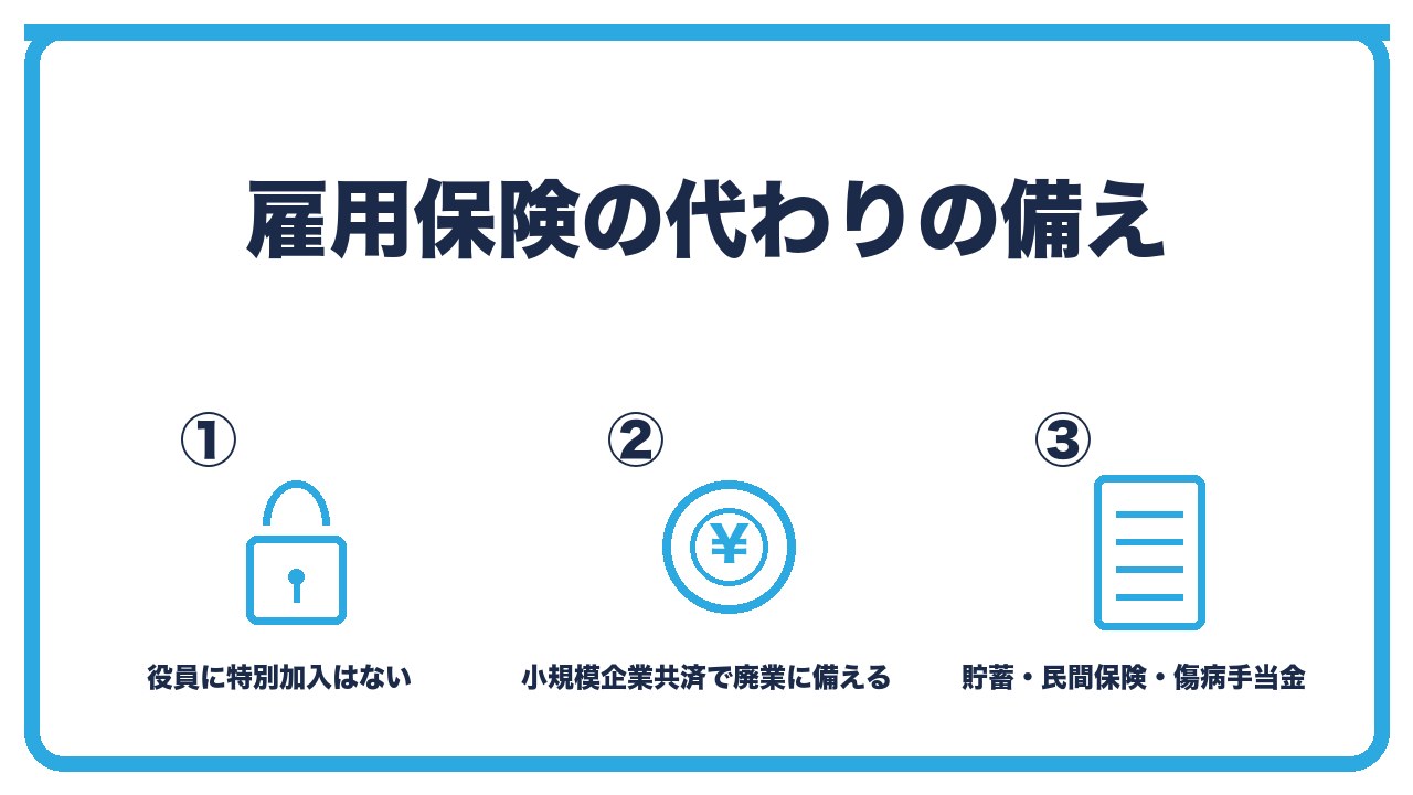 雇用保険の代わりの備えを、雇用保険に特別加入はなく役員は入れない・小規模企業共済で廃業時の資金・貯蓄と民間保険でケガと収入減に備えるの3つに分けて図解したインフォグラフィックです。