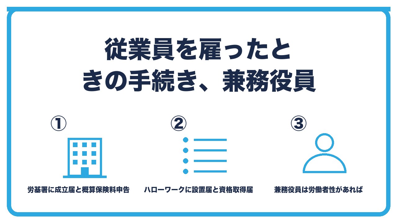 従業員を雇ったときの手続きを、労働基準監督署に保険関係成立届と概算保険料申告・ハローワークに適用事業所設置届と資格取得届・兼務役員は労働者性があれば雇用保険に入れるの3つに分けて図解したインフォグラフィックです。