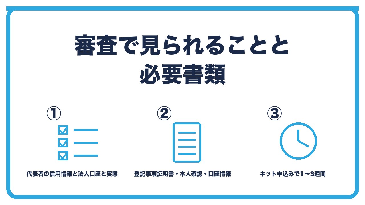 審査と必要書類を、代表者のクレジット履歴と法人口座と事業の実態・必要書類は登記事項証明書と本人確認と法人口座・ネット申込みで1〜3週間の3つに分けて図解したインフォグラフィックです。