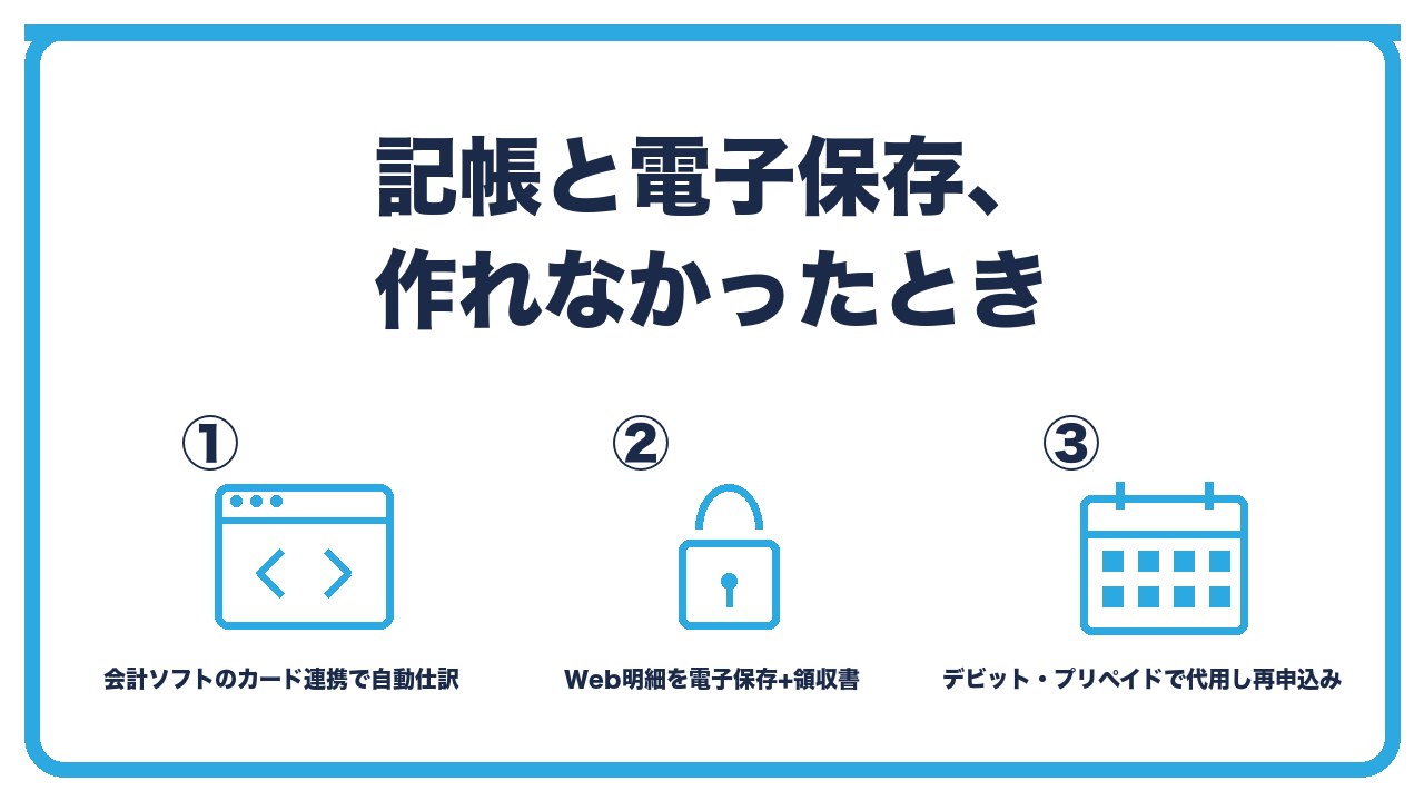 記帳と対処を、会計ソフトのカード連携で明細を自動取込・Web明細を電子保存し領収書と照合・審査に落ちたらデビットやプリペイドで半年後に再申込みの3つに分けて図解したインフォグラフィックです。
