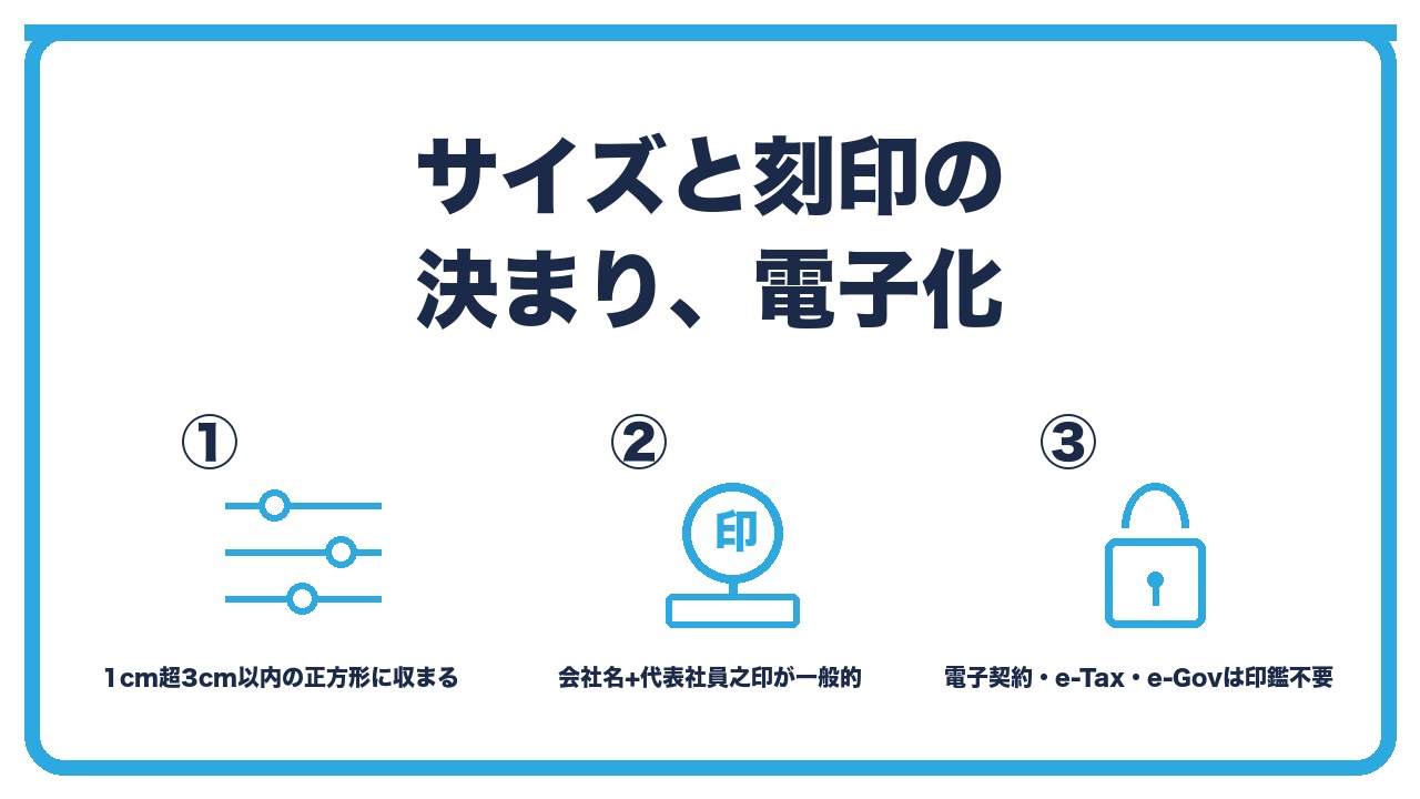 印鑑の決まりと電子化を、実印は1cm超3cm以内の正方形に収まるサイズ・刻印は会社名と代表社員之印が一般的・電子契約とe-Taxとe-Govでは印鑑不要の3つに分けて図解したインフォグラフィックです。