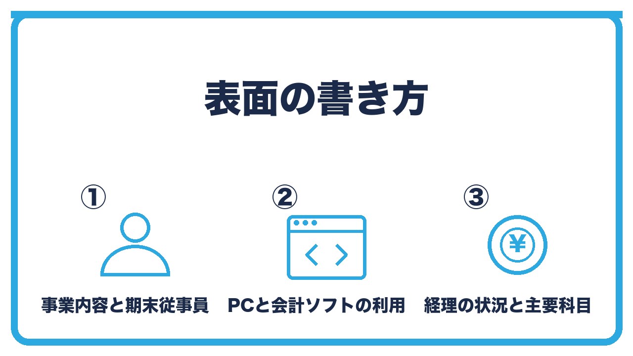 法人事業概況説明書の表面の書き方を、事業内容と期末従事員・PCと会計ソフトの利用状況・経理の状況と主要科目の3つに分けて図解したインフォグラフィックです。