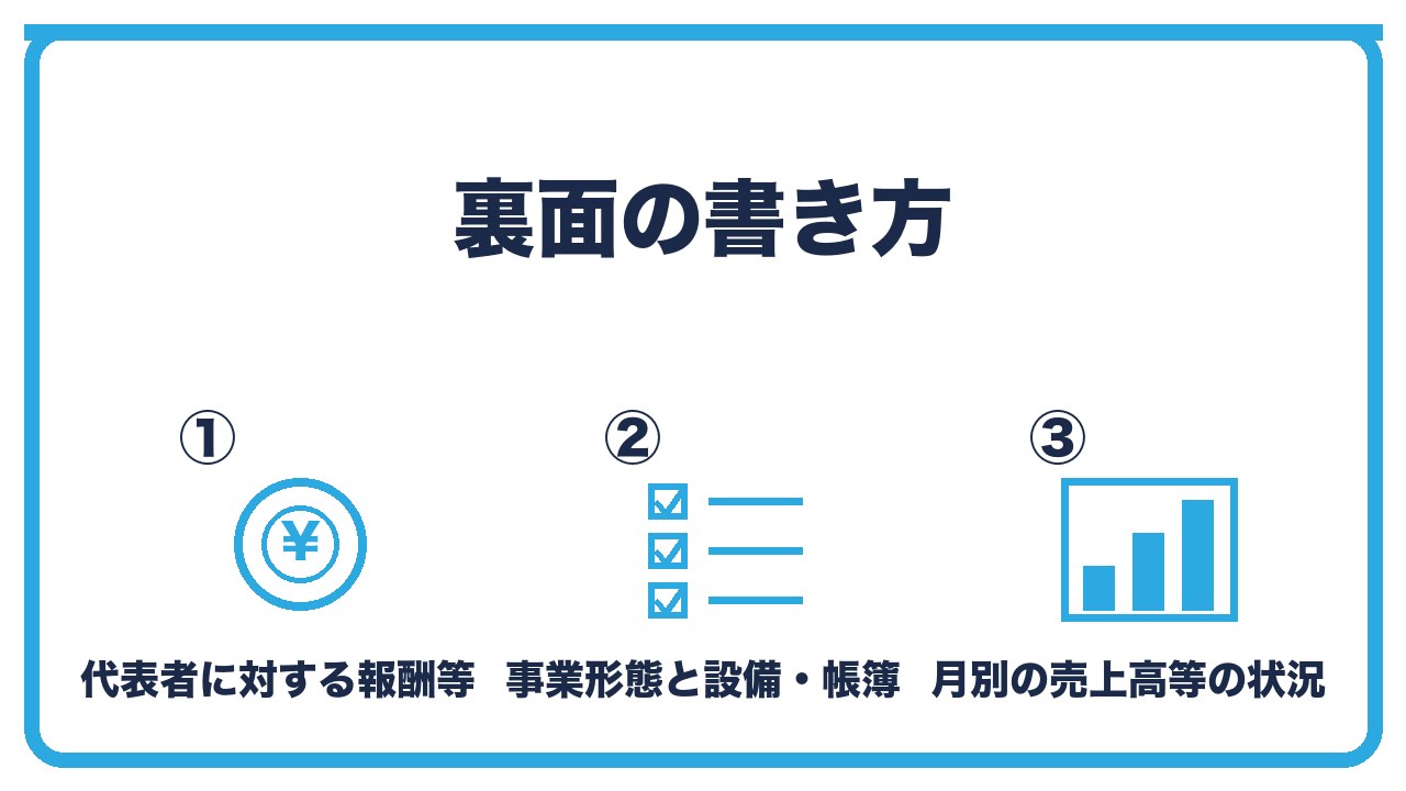 法人事業概況説明書の裏面の書き方を、代表者に対する報酬等・事業形態と設備・月別の売上高等の状況の3つに分けて図解したインフォグラフィックです。
