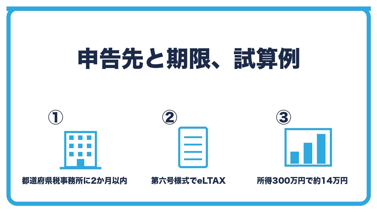 申告と試算例を、都道府県税事務所にeLTAXで事業年度終了から2か月以内・第六号様式で住民税と一緒に・所得300万・600万・1,000万円の試算の3つに分けて図解したインフォグラフィックです。