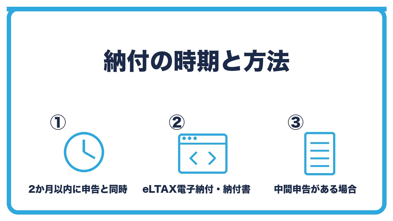 均等割の納付を、申告と同時に事業年度終了から2か月以内・eLTAXの電子納付か納付書・法人税割とまとめて納めるの3つに分けて図解したインフォグラフィックです。