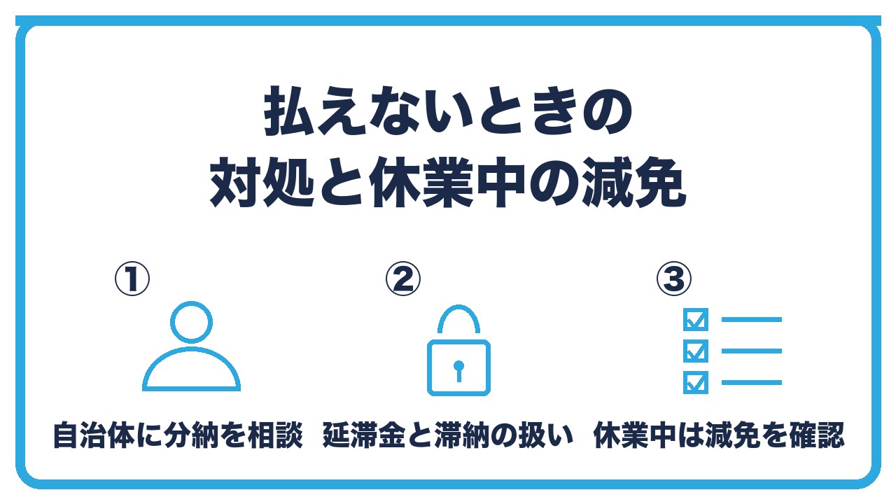 均等割を払えないときの対処を、放置せず自治体に分納を相談・延滞金の仕組み・休業中は減免制度を確認の3つに分けて図解したインフォグラフィックです。
