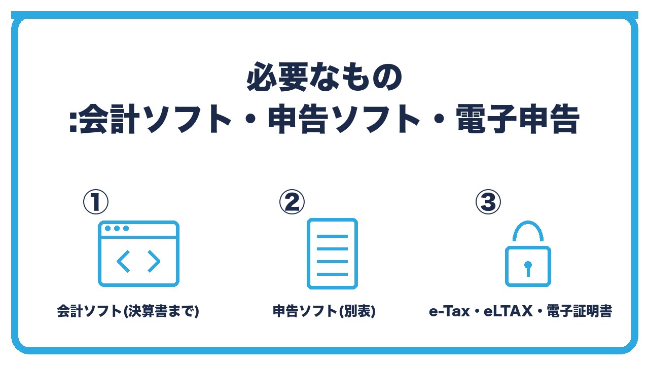 税理士なしの決算に必要なものを、会計ソフト(決算書まで)・法人税の申告ソフト(別表)・e-TaxとeLTAXの準備の3つに分けて図解したインフォグラフィックです。