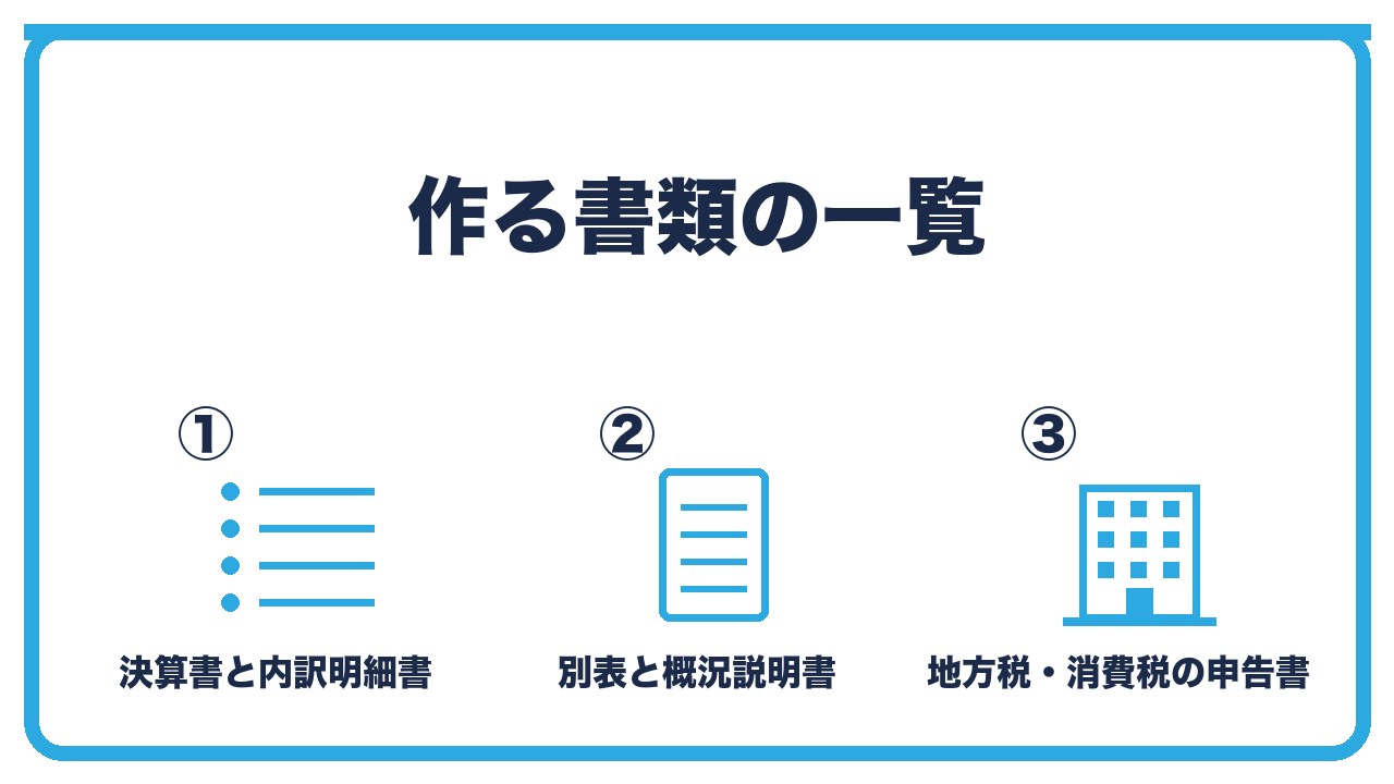 法人の決算と申告で作る書類を、決算書と内訳明細書・法人税の別表と概況説明書・地方税と消費税の申告書の3つに分けて図解したインフォグラフィックです。