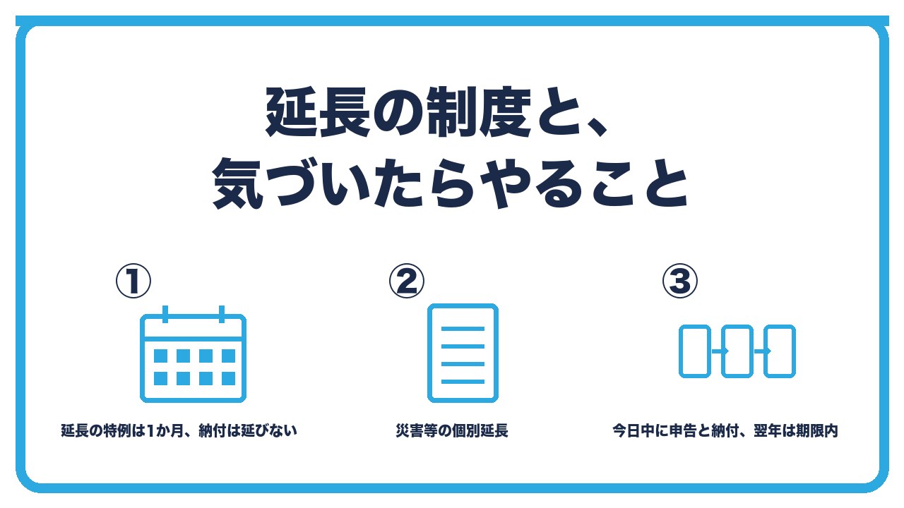 延長と対処を、申告期限の延長の特例は定款の定めで1か月だが納付は延びない・災害などの個別延長・気づいたらすぐ申告と納付を同時にの3つに分けて図解したインフォグラフィックです。
