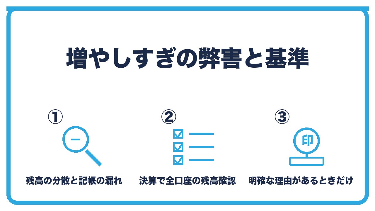 口座を増やしすぎたときの弊害と基準を、残高の分散と記帳の漏れ・決算で全口座の残高確認・増やすのは明確な理由があるときだけの3つに分けて図解したインフォグラフィックです。