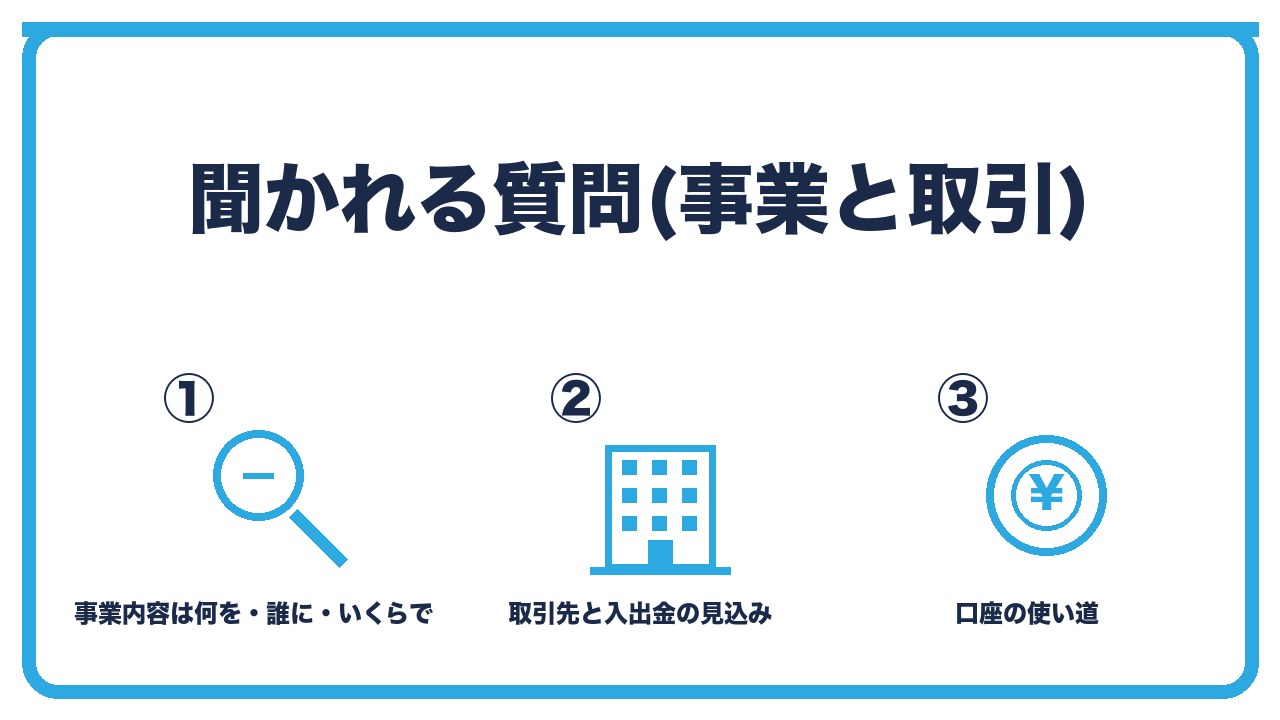 法人口座の面談で聞かれる事業と取引の質問を、事業内容は何を誰にいくらで・取引先と入出金の見込み・口座の使い道の3つに分けて図解したインフォグラフィックです。