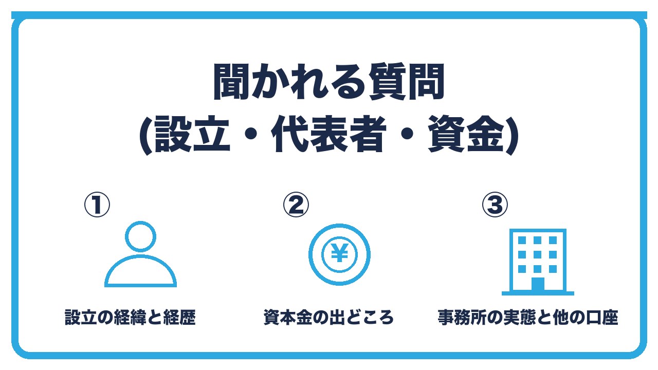 法人口座の面談で聞かれる設立と代表者と資金の質問を、設立の経緯と経歴・資本金の出どころ・事務所の実態と他の口座の3つに分けて図解したインフォグラフィックです。