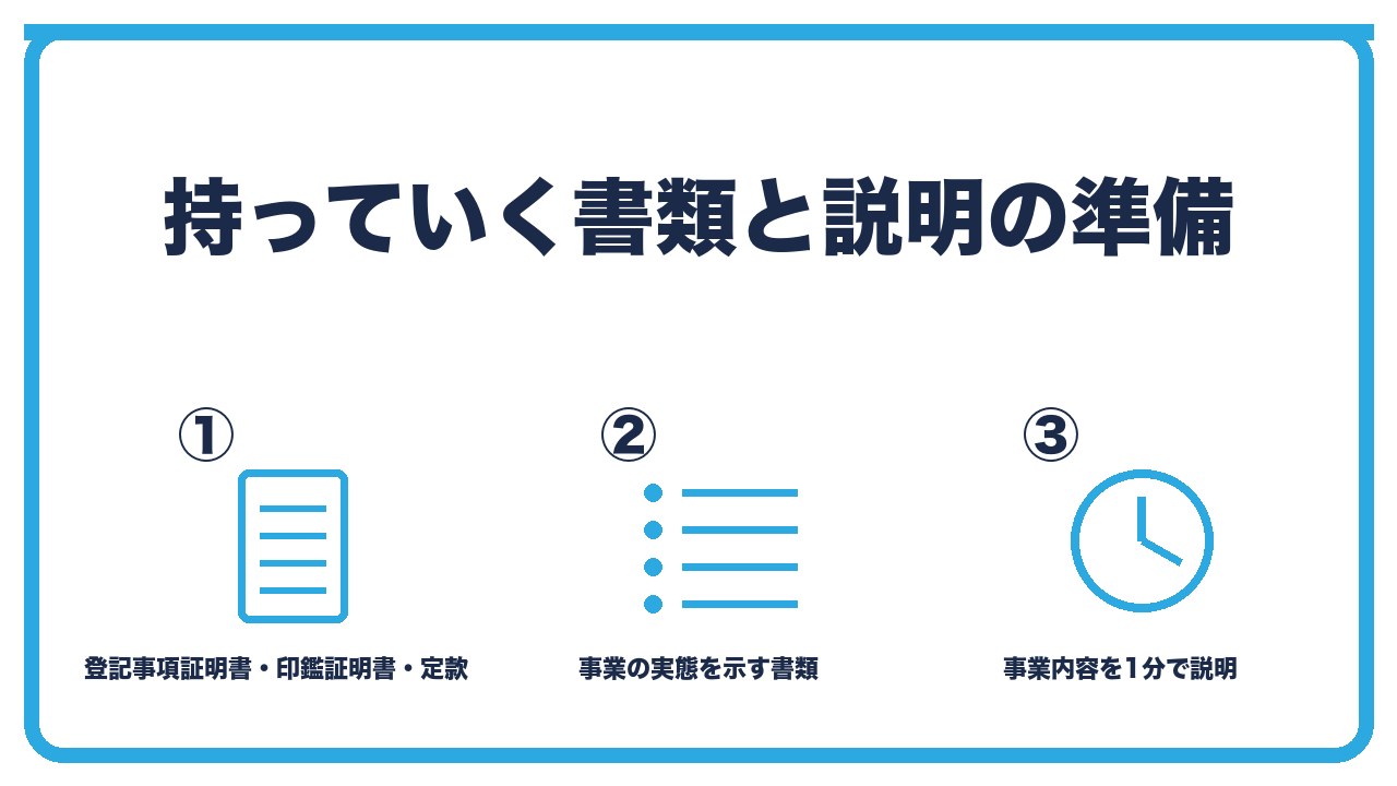法人口座の面談の準備を、持っていく書類は登記事項証明書と印鑑証明書と定款・事業の実態を示す書類・事業内容を1分で説明する練習の3つに分けて図解したインフォグラフィックです。