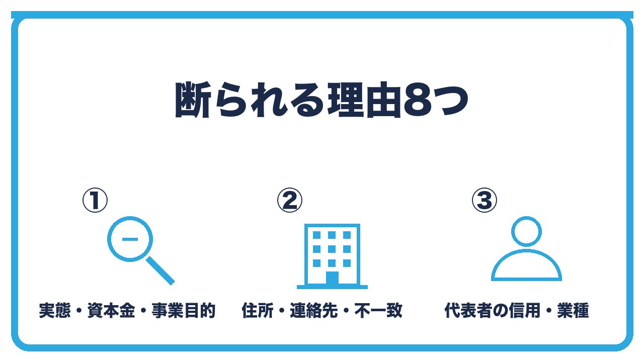 法人口座を断られる理由を、事業の実態が確認できない・資本金と事業目的の問題・住所や連絡先と代表者と業種の問題の3つに分けて図解したインフォグラフィックです。