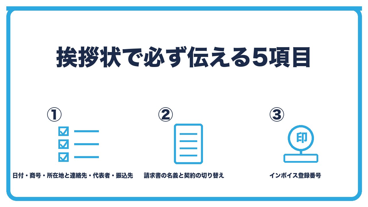 法人成りの挨拶状で伝える項目を、法人成りの日付と新商号・所在地と連絡先と代表者・振込先の変更と請求書と契約の切り替えの3つに分けて図解したインフォグラフィックです。