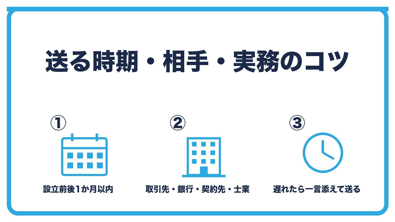 法人成りの挨拶状の送り方を、送る時期は設立前後1か月・相手は取引先と銀行と各種契約先・遅れた場合の文例と宛名の実務の3つに分けて図解したインフォグラフィックです。