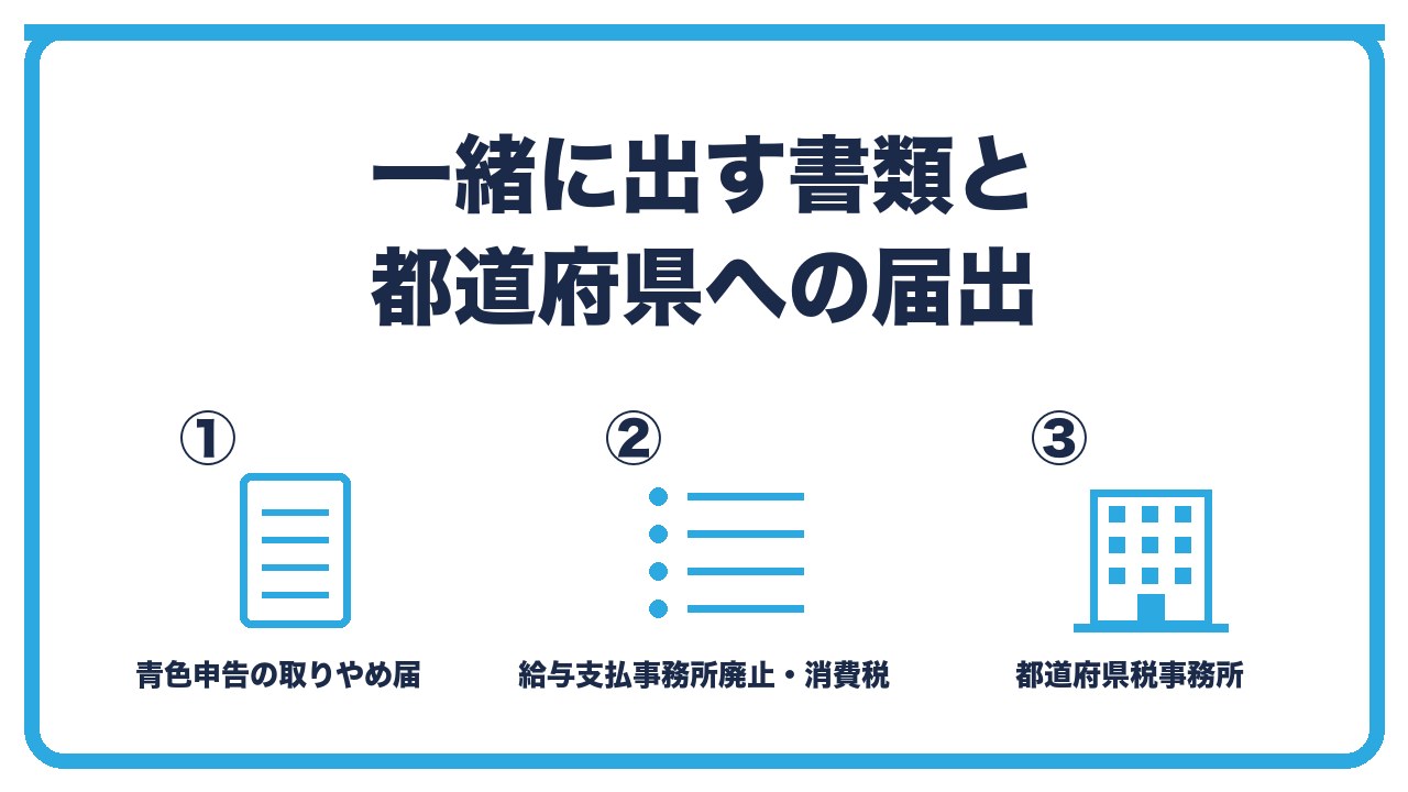 法人成りの廃業に伴う届出を、青色申告の取りやめ届出書は翌年3月15日まで・給与支払事務所の廃止届と消費税の事業廃止届・都道府県税事務所に個人事業税の廃止届の3つに分けて図解したインフォグラフィックです。