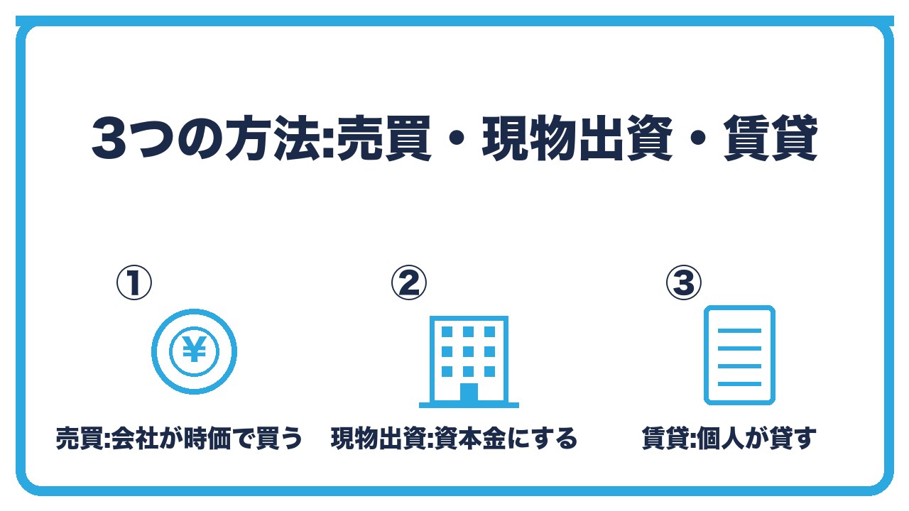 法人成りの資産引継ぎの3つの方法を、売買は会社が時価で買う・現物出資は資本金として出資・賃貸は個人が会社に貸すの3つに分けて図解したインフォグラフィックです。