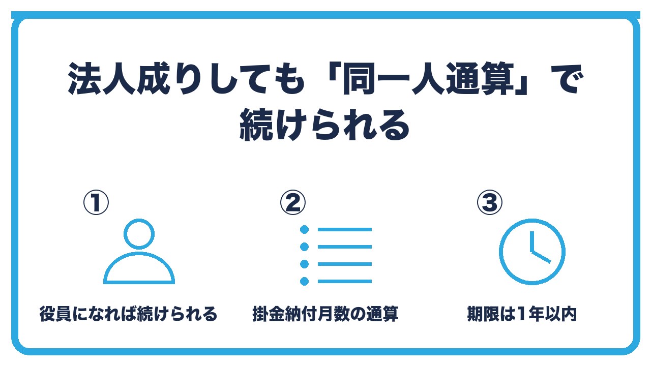 法人成り後の小規模企業共済を、役員になれば続けられる・同一人通算の手続き・期限は1年以内の3つに分けて図解したインフォグラフィックです。