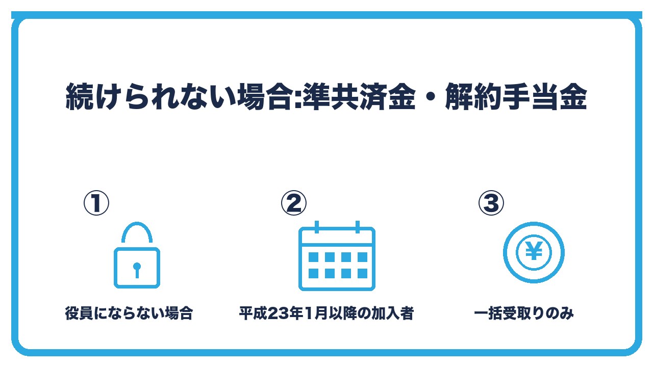 小規模企業共済を続けられない場合を、役員にならないと準共済金か解約手当金・一括受取りのみ・平成23年1月以降の加入者の扱いの3つに分けて図解したインフォグラフィックです。
