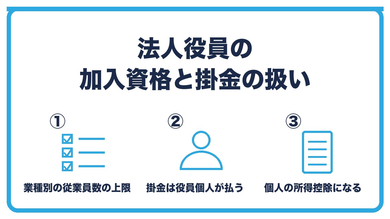 法人役員の小規模企業共済を、加入資格は業種別の従業員数・掛金は役員個人が払う・個人の所得控除になるの3つに分けて図解したインフォグラフィックです。
