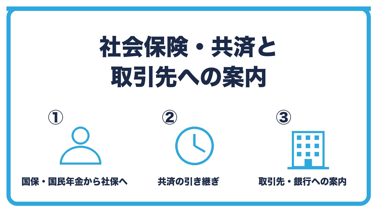 法人成りの社会保険と共済と案内を、国保と国民年金から社会保険へ・小規模企業共済とセーフティ共済の引き継ぎ・取引先と銀行への案内の3つに分けて図解したインフォグラフィックです。