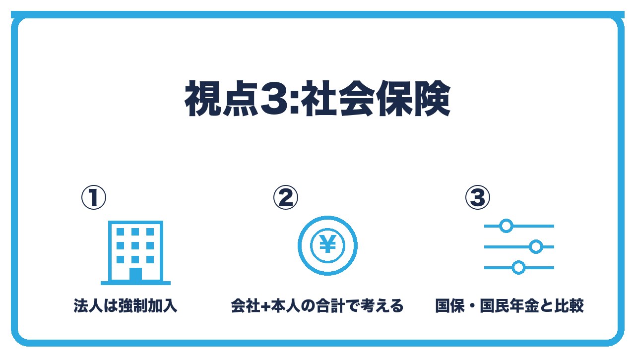 法人成りの判断の視点3を、法人は社会保険が強制加入・保険料は会社と本人で折半・国保と国民年金との比較の3つに分けて図解したインフォグラフィックです。