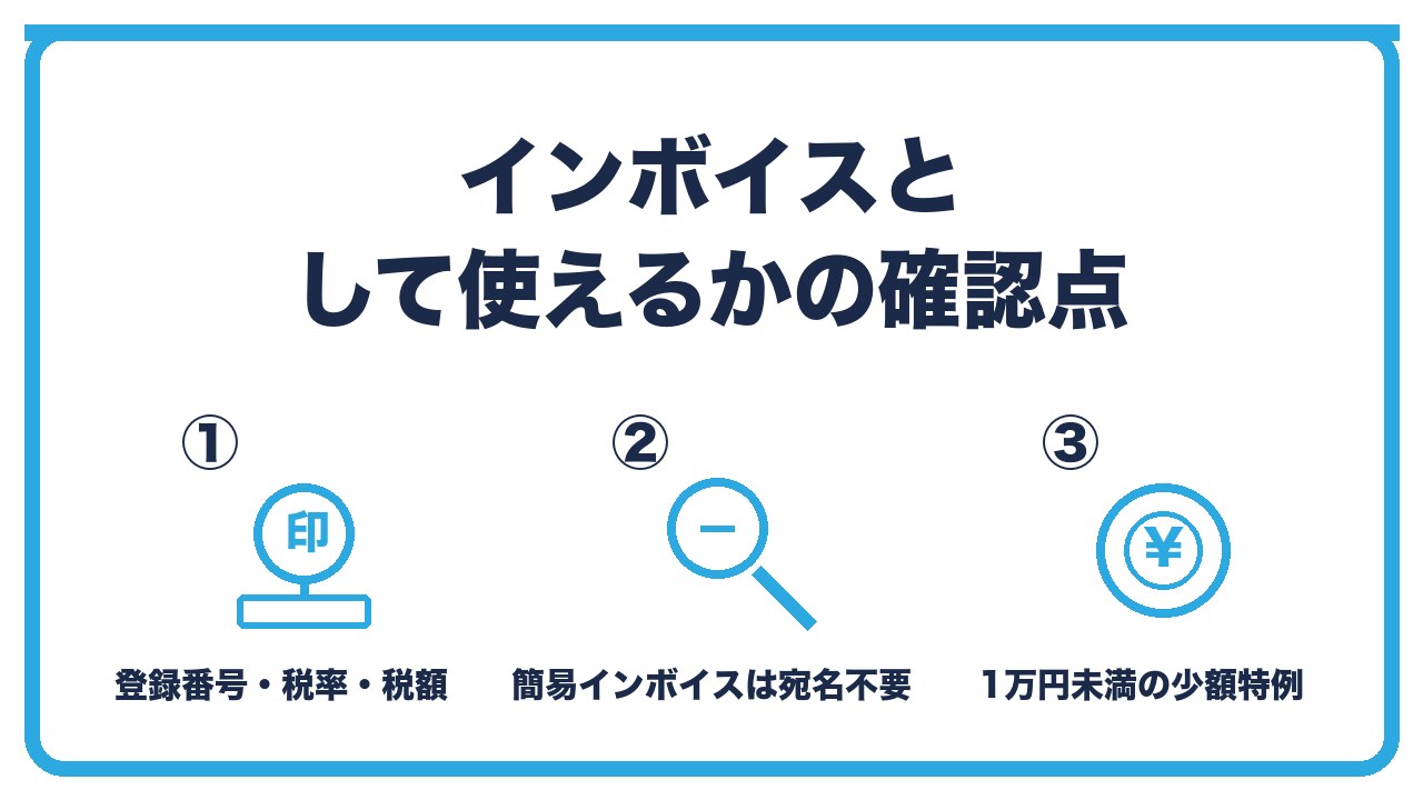 領収書のインボイス確認点を、登録番号と税率ごとの金額と税額・簡易インボイスは税率か税額のどちらか・1万円未満の少額特例と帳簿のみ保存の3つに分けて図解したインフォグラフィックです。