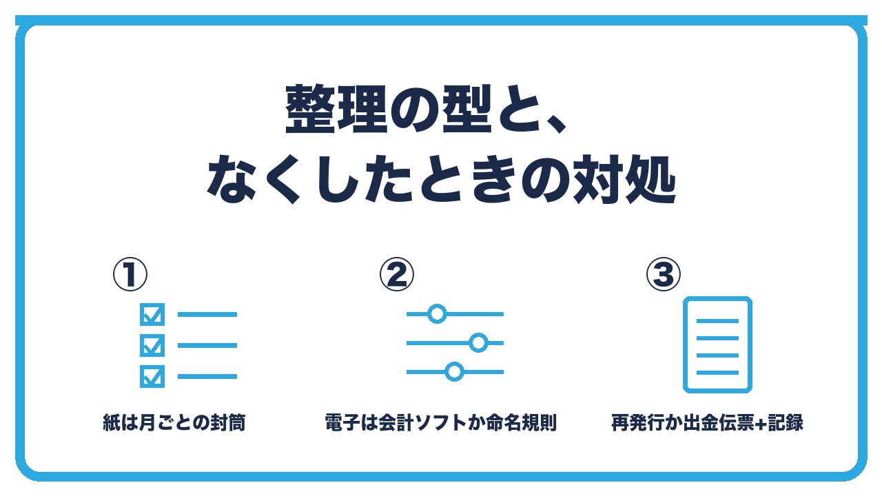 領収書の整理と紛失対処を、紙は月ごとの封筒かファイル・電子は会計ソフトか命名規則のフォルダ・なくしたら再発行か出金伝票と記録で補うの3つに分けて図解したインフォグラフィックです。