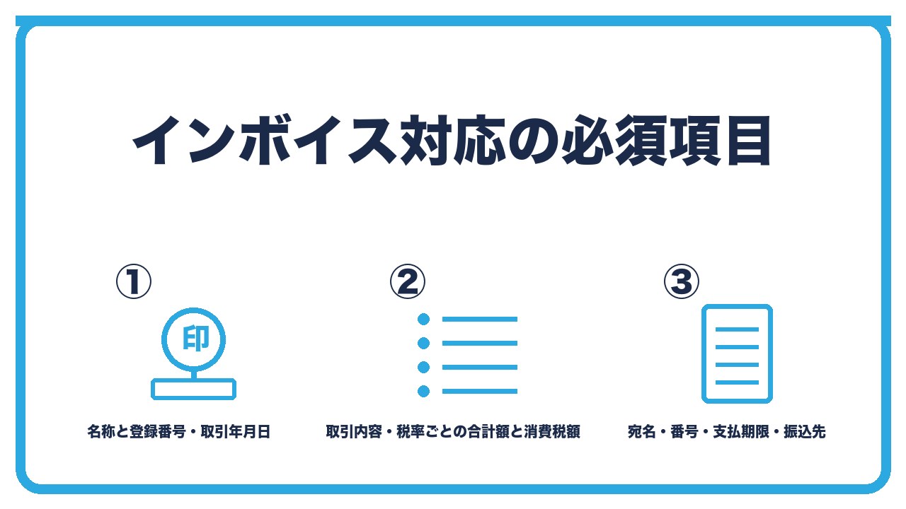 請求書の必須項目を、発行者の名称と登録番号と取引年月日・取引内容と税率ごとの合計額と消費税額・宛名と請求書番号と支払期限と振込先の3つに分けて図解したインフォグラフィックです。
