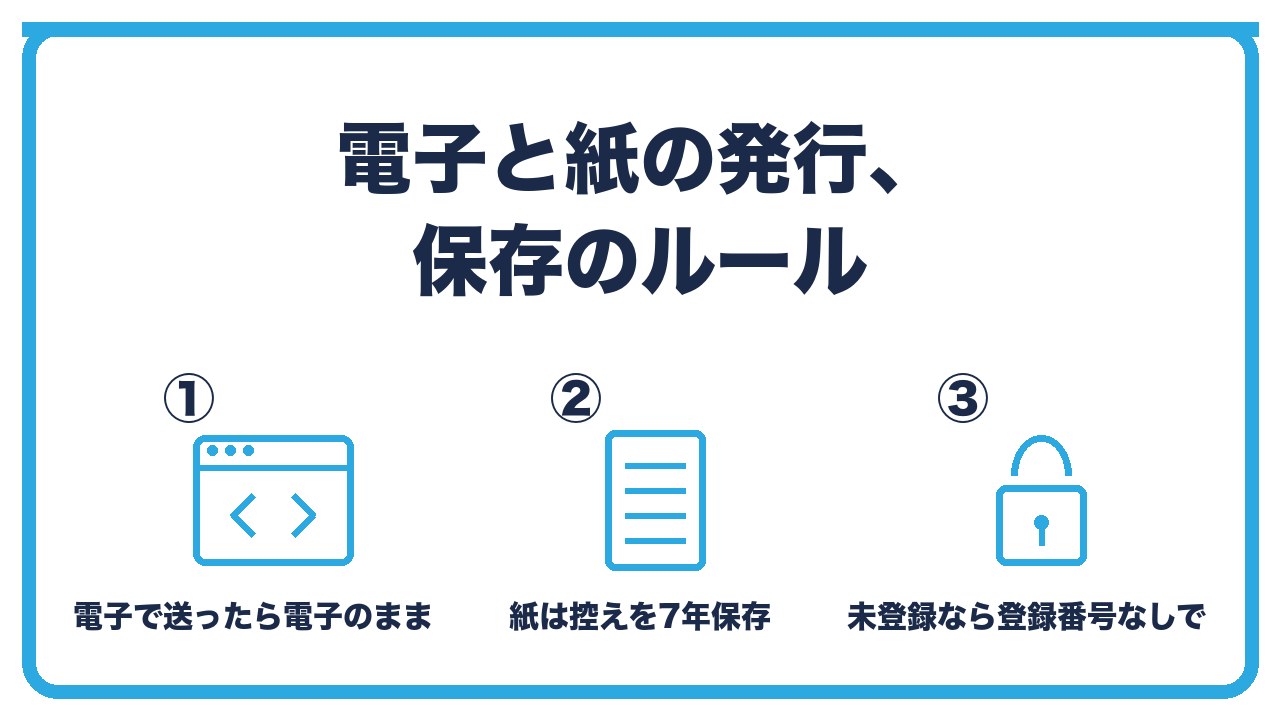 請求書の発行と保存を、電子で送ったら電子のまま保存・紙で送ったら控えを保存・保存期間は7年で未登録なら登録番号なしで発行の3つに分けて図解したインフォグラフィックです。