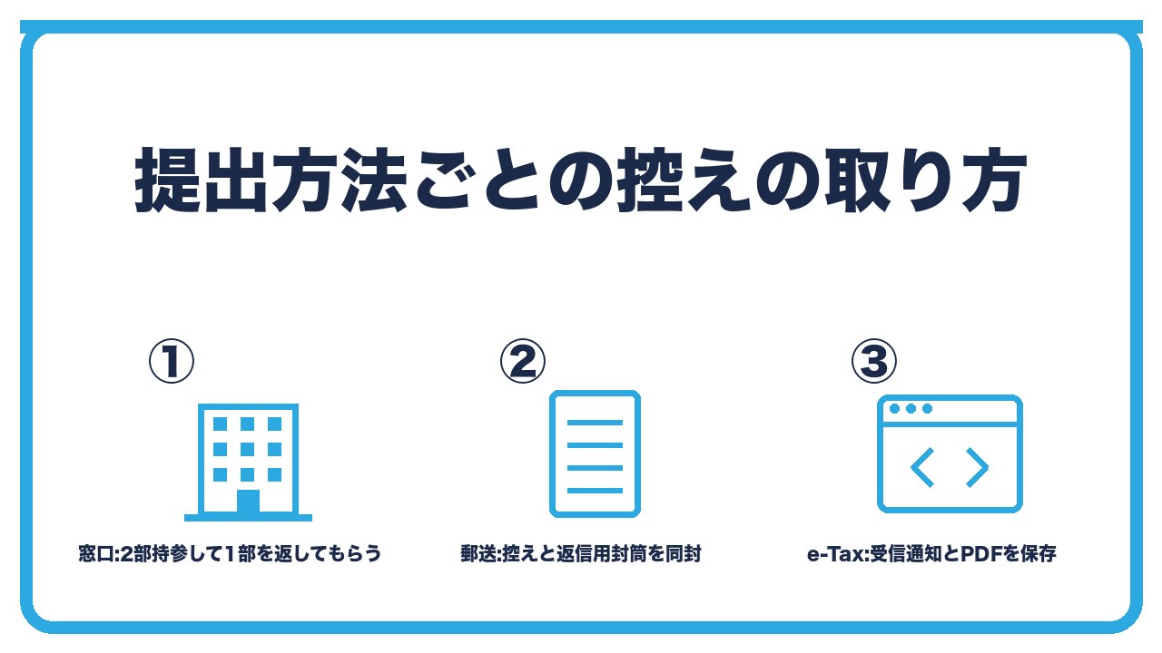 法人設立届出書の控えの取り方を、窓口は2部持参・郵送は控えと返信用封筒を同封・e-Taxは受信通知とPDFを保存の3つに分けて図解したインフォグラフィックです。